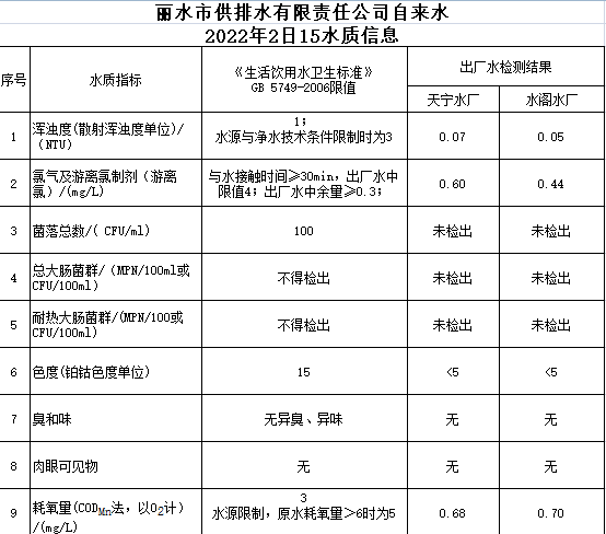 QQ图片20220215142905.png