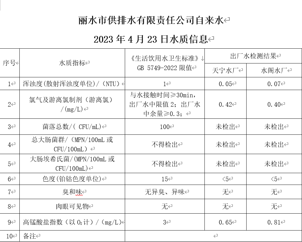 2023年4月23日水质公告.png