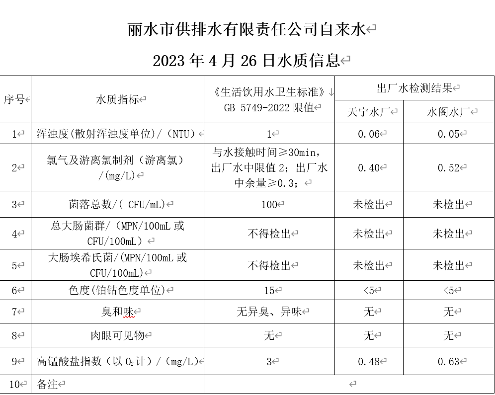 2023年4月26日水质公告.png