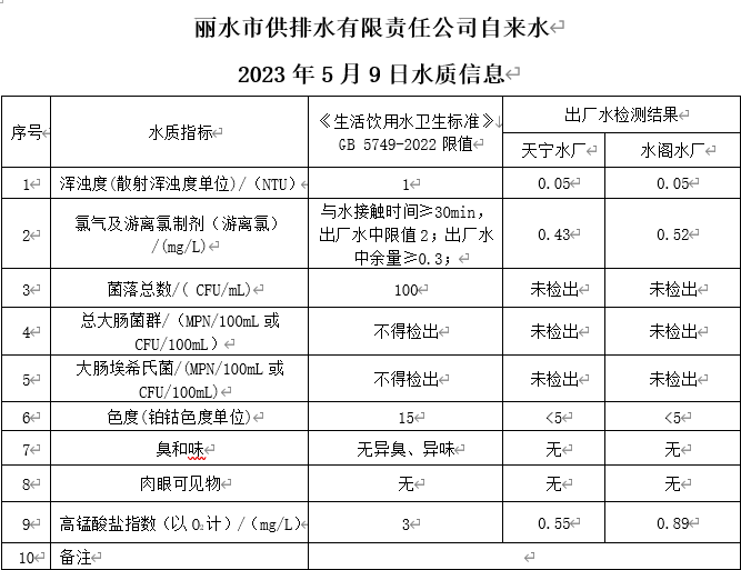 2023年5月9日水质公告.png