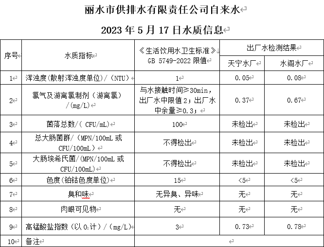 2023年5月17日水质公告.png