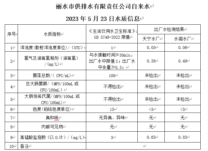 2023-05-23水质公告.png