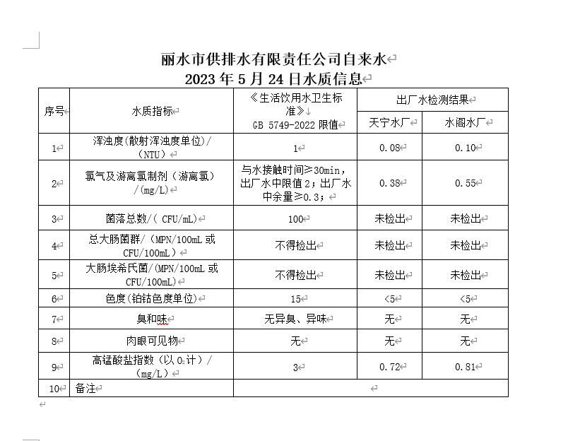 2023-05-24水质报告.png