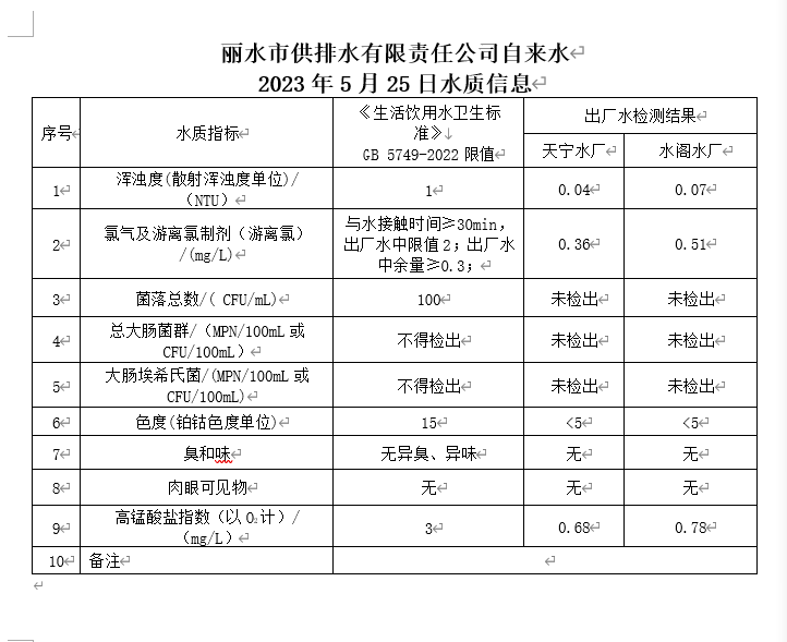 2023-05-25水质报告.png