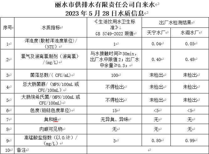 2023年5月28日水质公告.png