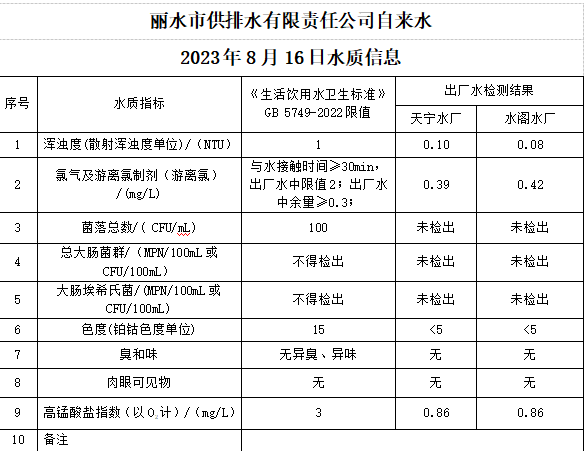 2023年8月16日水质公告.png