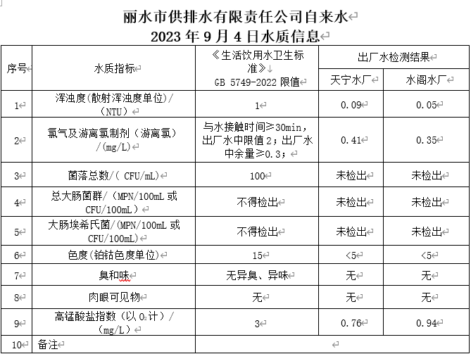 2023年9月4日水质公告.png