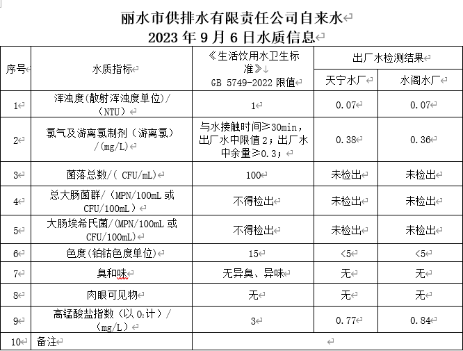 2023年9月6日水质公告.png