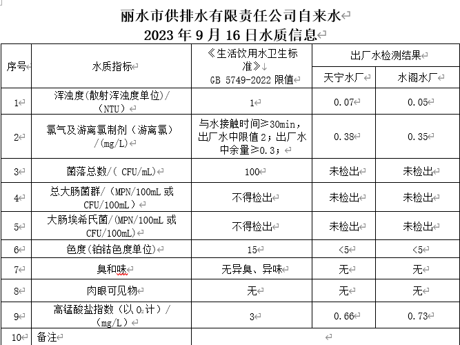 2023年9月16日水质公告.png