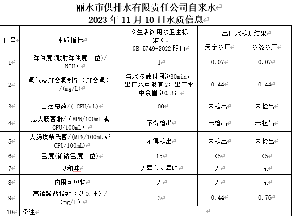 2023年11月10日水质公告.png