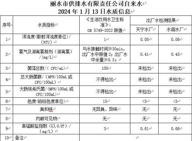 2024年1月13日水质信息公告.png