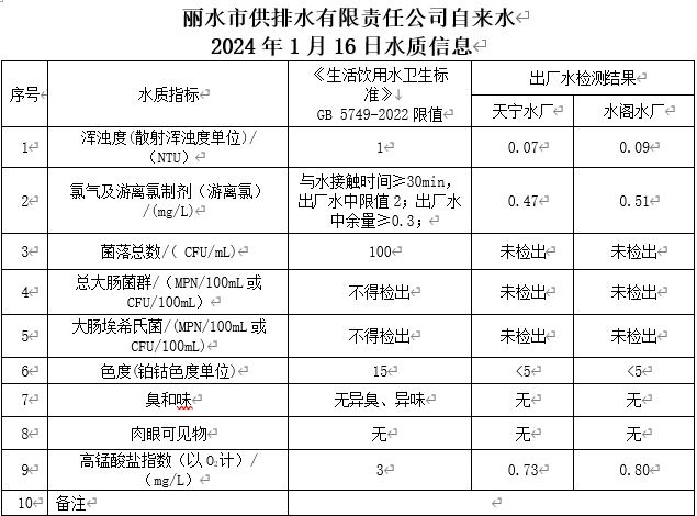 2024年1月16日水质信息公告.png