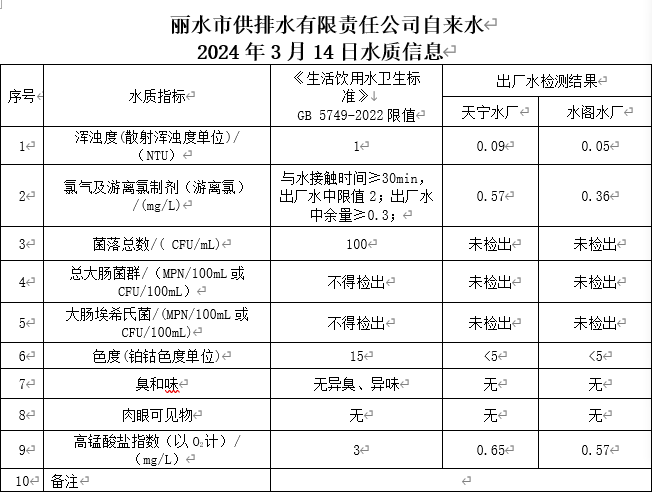 2024年3月14日水质信息公告.png