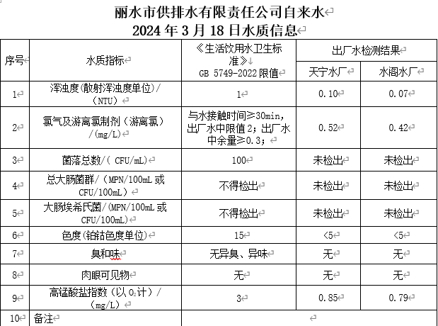 2024年3月18日水质信息公告.png