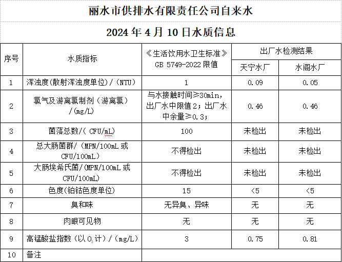 2024年4月10日水质公告.png