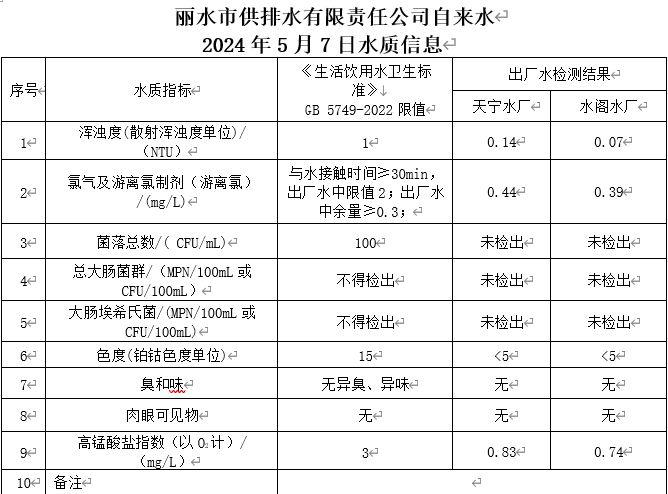 2024年5月7日水质信息公告.png
