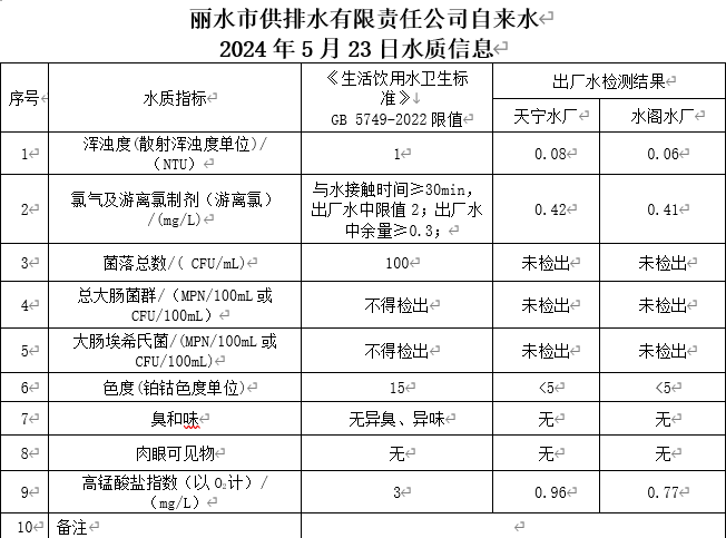 2024年5月23日水质信息公告.png