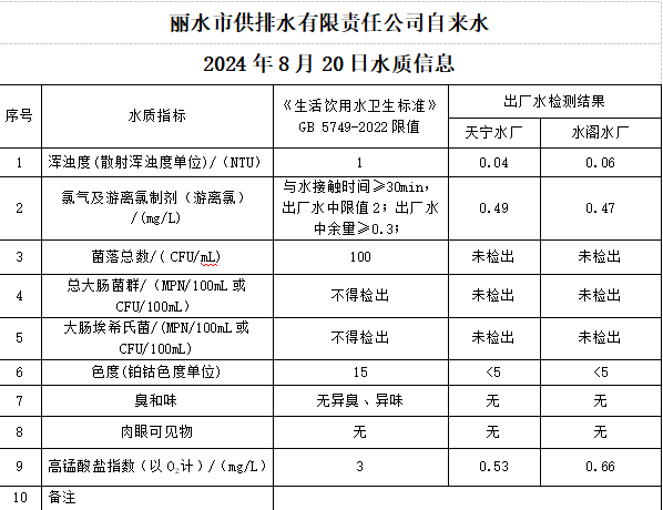2024年8月20日水质公告.png