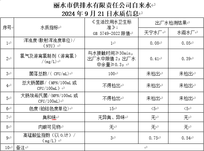 2024年9月21日水质信息公告.png