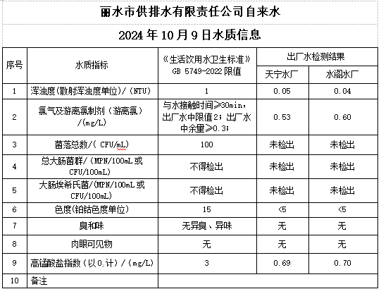 2024年10月9日水质公告.png