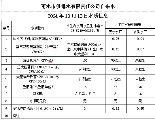 2024年10月13日水质公告.png