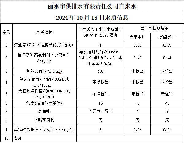 2024年10月16日水质公告.png