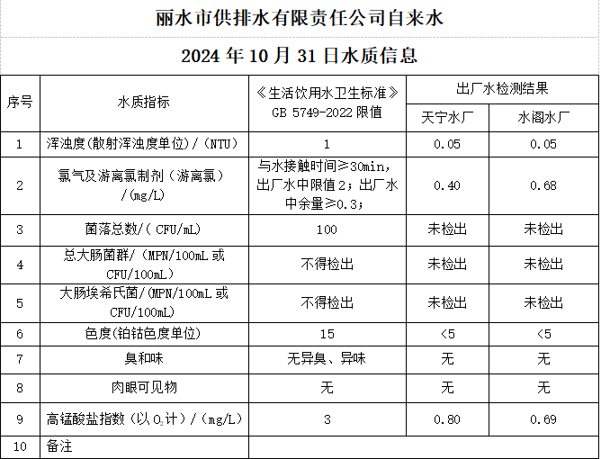 2024年10月31日水质公告.png