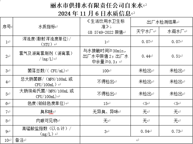 2024年11月6日水质信息公告.png