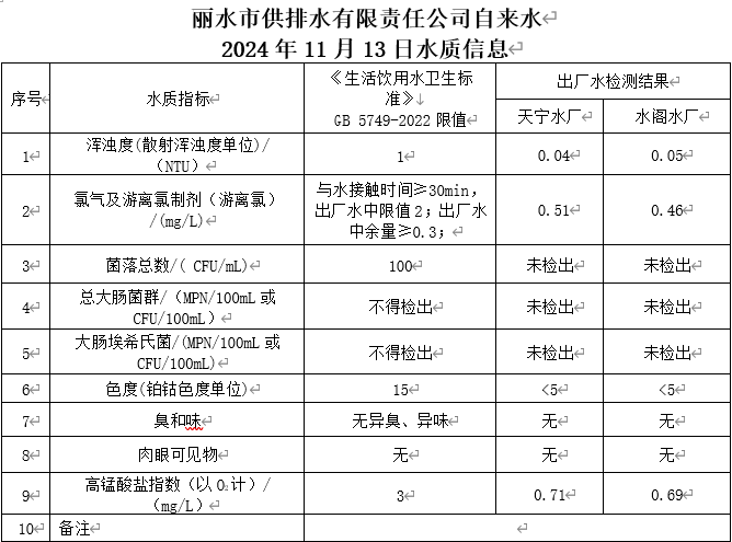 2024年11月13日水质信息公告.png