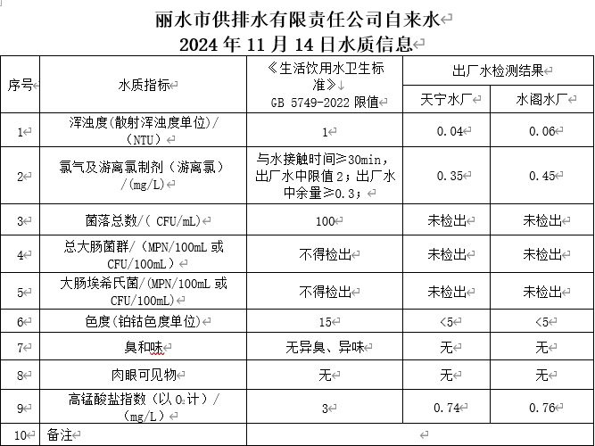 2024年11月14日水质信息公告.png