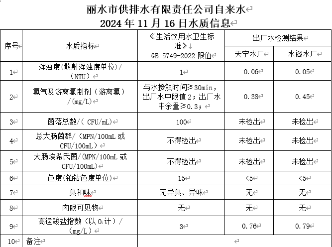 2024年11月16日水质信息公告.png