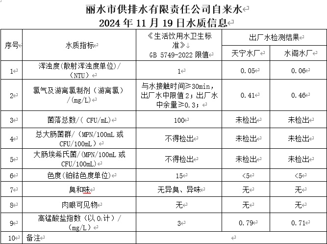 2024年11月19日水质信息公告.png