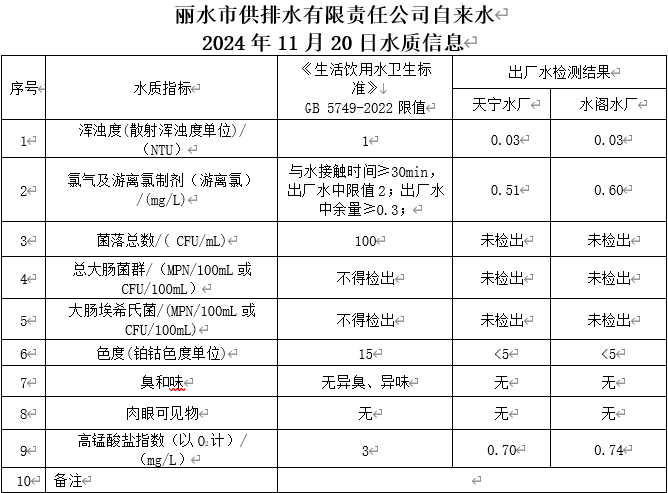 2024年11月20日水质信息公告.png
