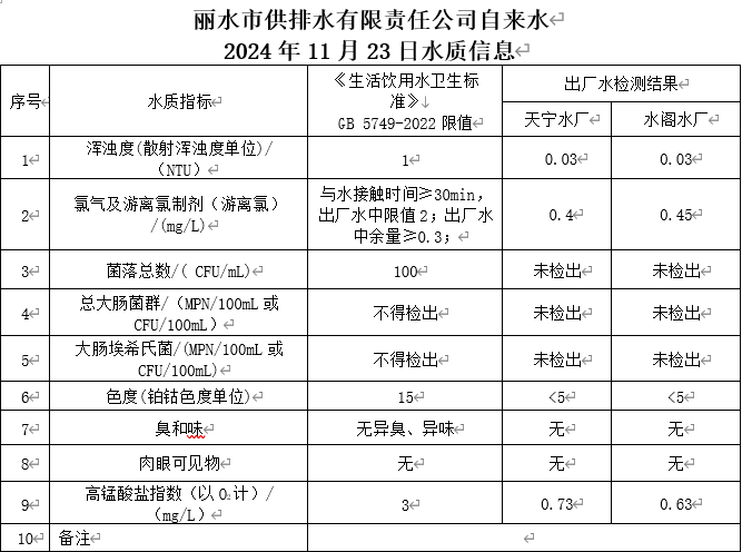 2024年11月23日水质信息公告.png