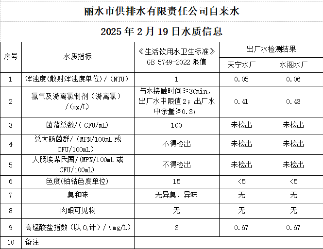 2025年2月19日水质公告.png