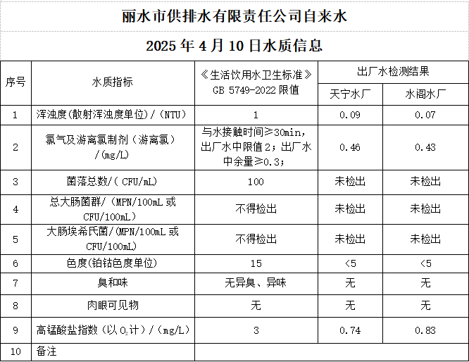 2025年4月10日水质公告.png