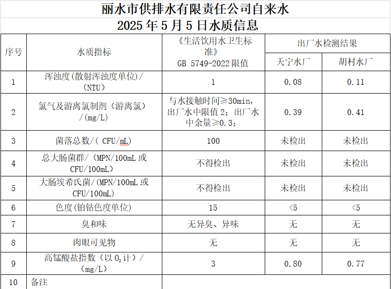 2025年5月5日水质信息公告.png