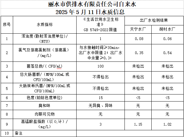 2025年5月11日水质信息公告 (1).png